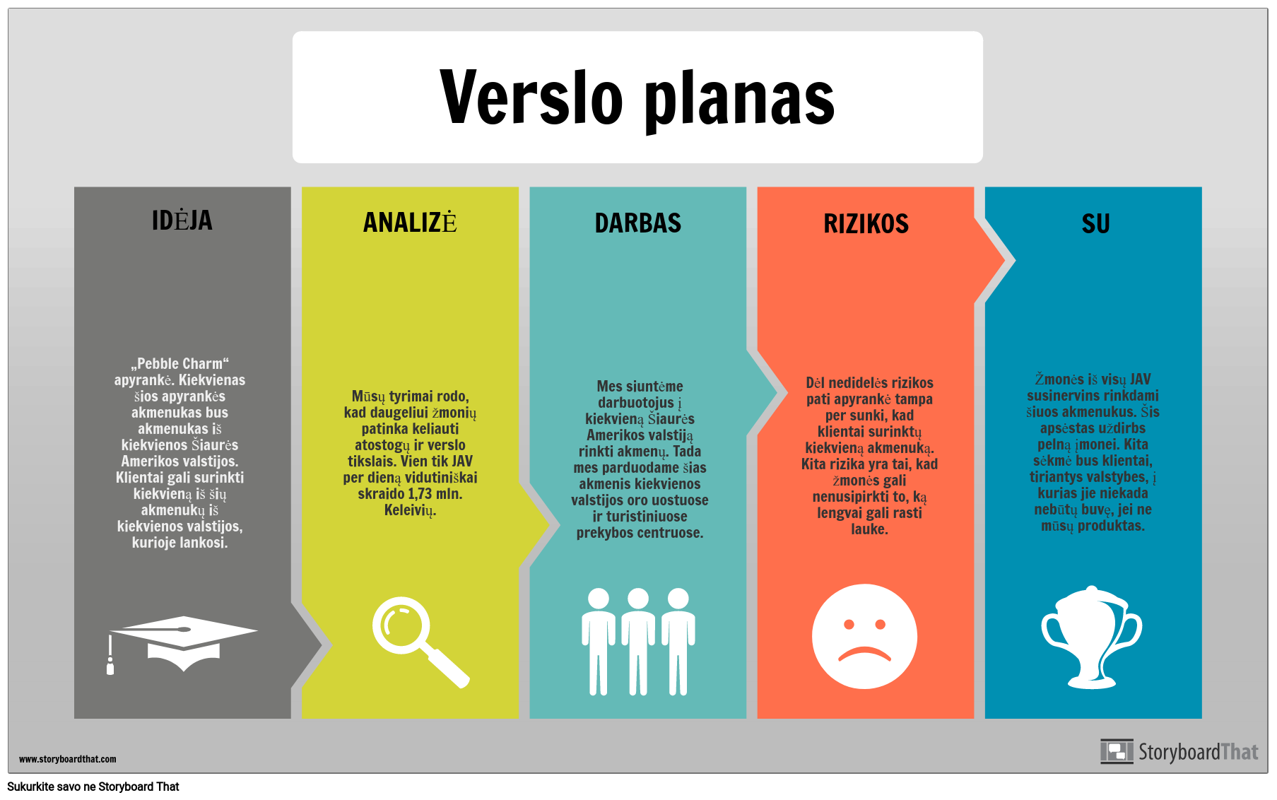 Verslo Plano Informacijos Pavyzdys Storyboard Taraf ndan Lt examples