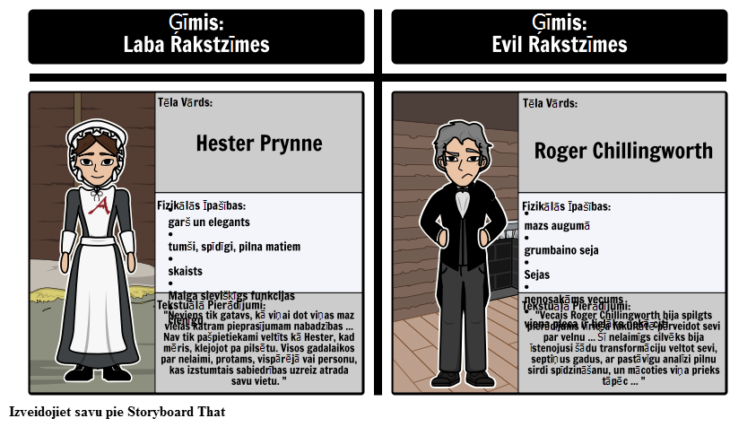 Ģīmis The Scarlet Letter: Hester Prynne vs Roger Chillingworth