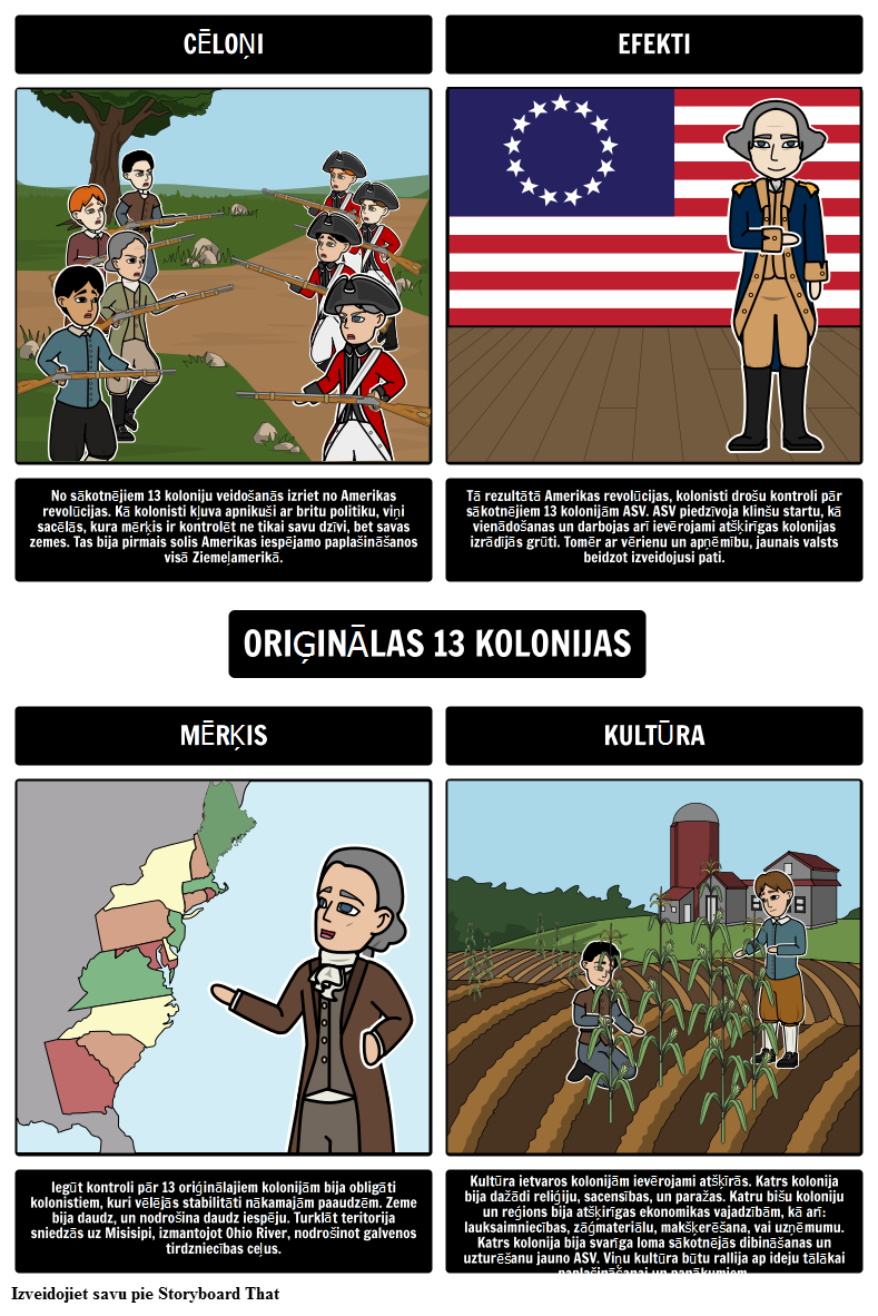 ASV Teritoriālā Izvēršana - Sākotnējā 13 Kolonijas