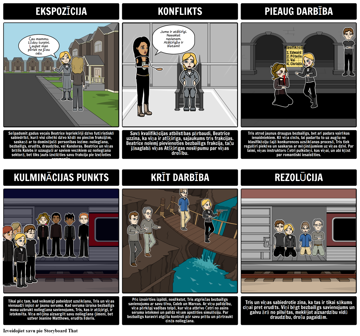 at-ir-g-s-plot-diagramma-storyboard-por-lv-examples