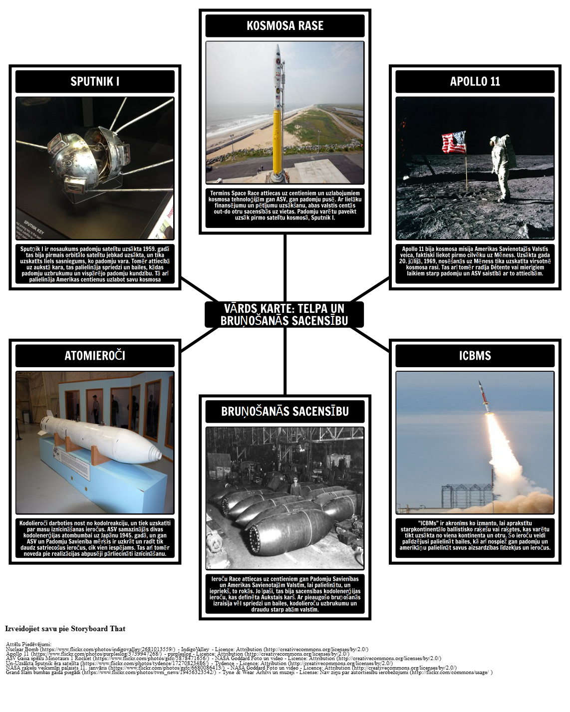 Aukstais Karš Noteikumi - Space Race un Arms Race