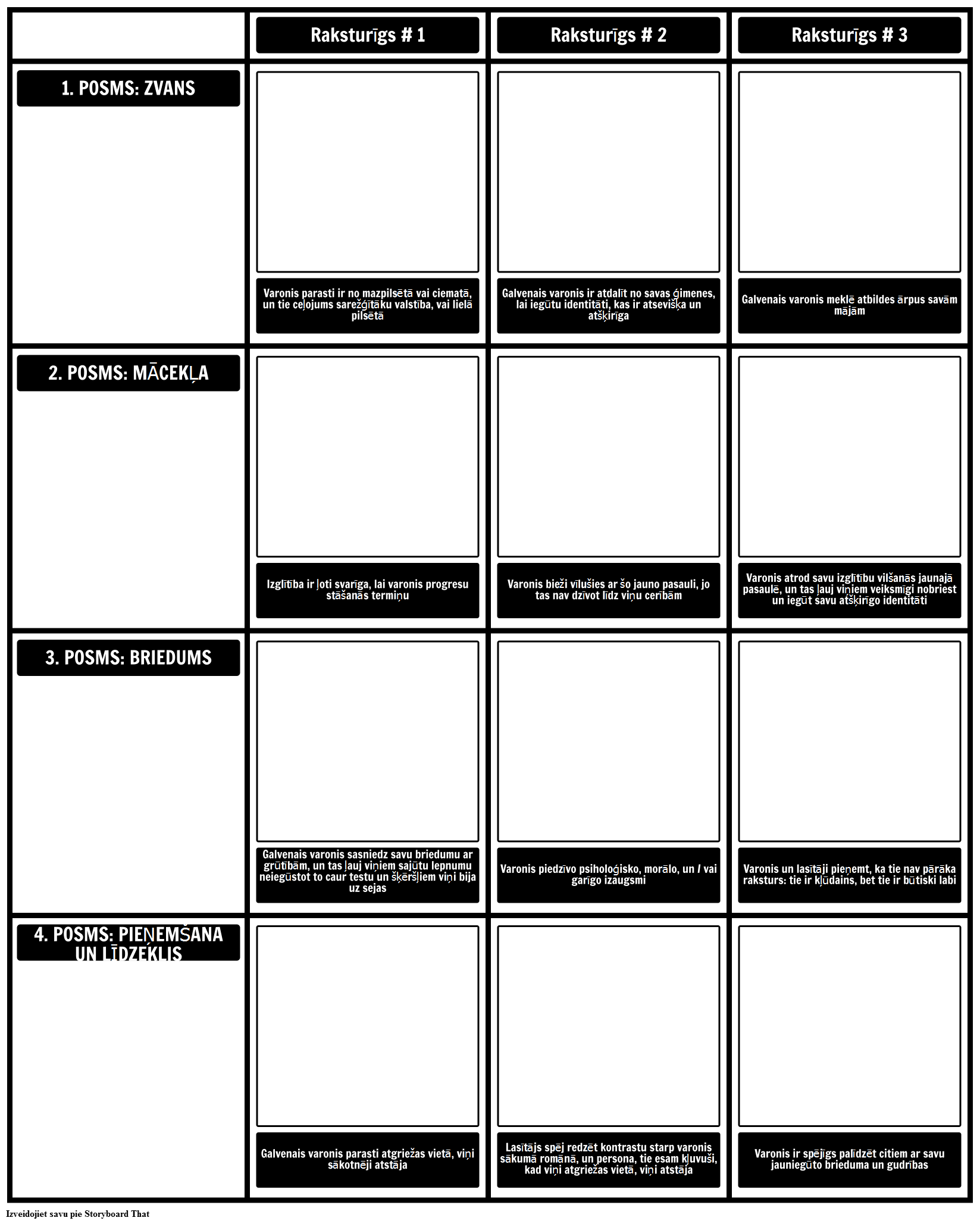 bildungsroman-novel-template-storyboard-por-lv-examples
