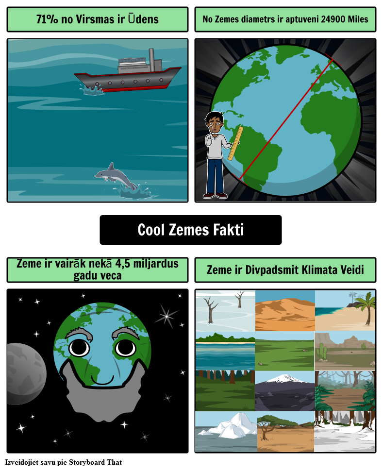 Cool Zemes Fakti