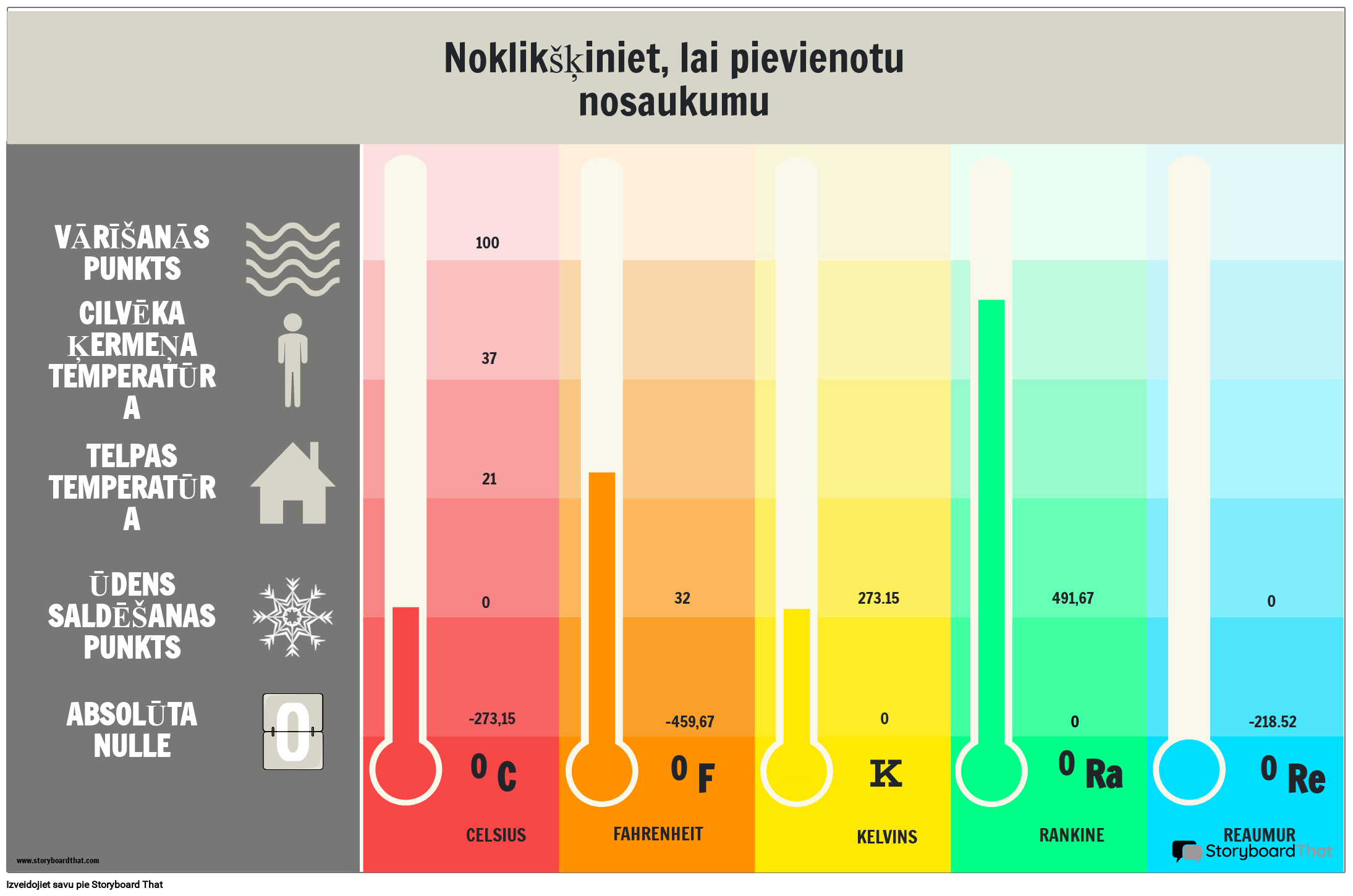 Drukājams temperatūras diagrammas plakāts ar temperatūras pārrēķiniem