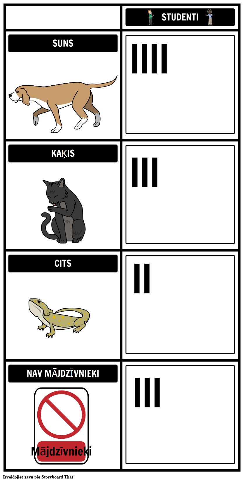 Dzīvnieku Skaits - Tally Chart Piemērs