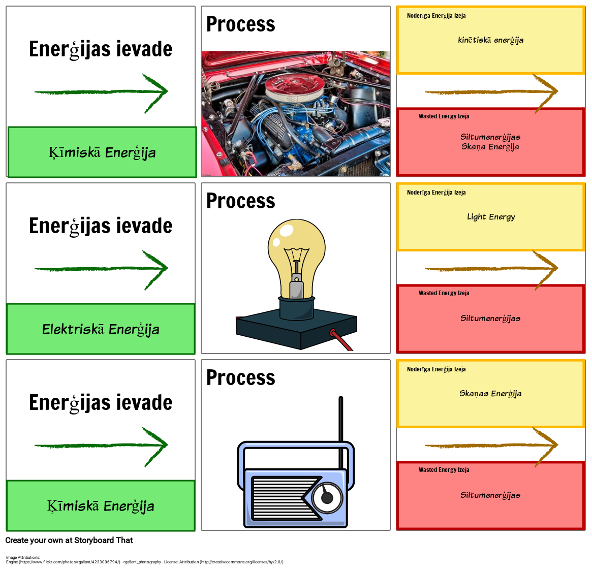 Ener ijas P rskait jumi Storyboard Por Lv examples