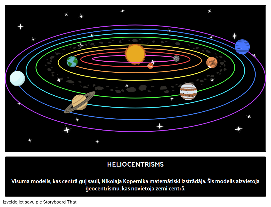 Kas ir Heliocentrisms? 