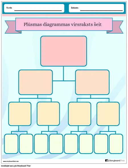 Jauna Lapas Blokshēmas Veidnes Izveide 1