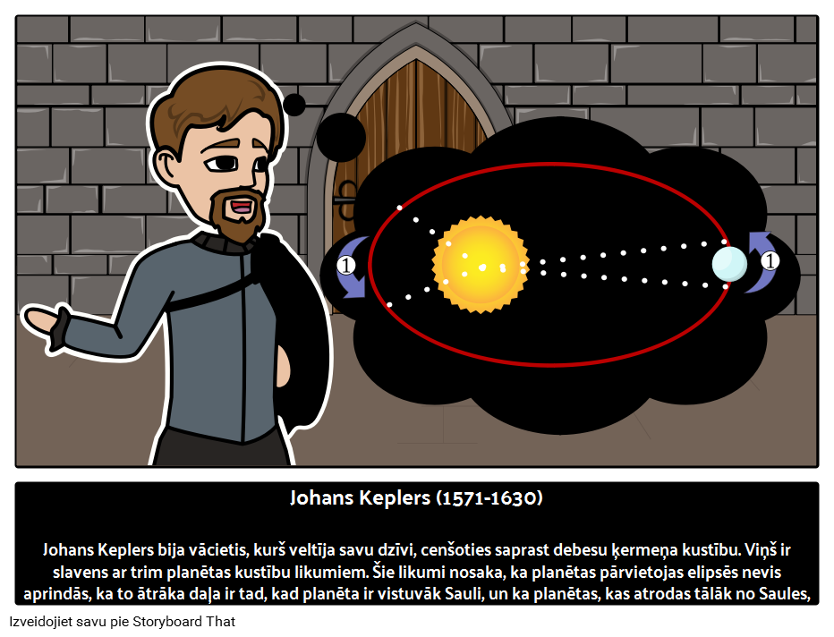 Johanness Keplers: vācu zinātnieks