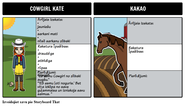 Kovbojmeiteņu Kate un Kakao - Rakstzīmju Karte
