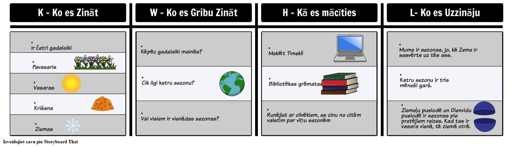 KWHL Chart Example Storyboard By Lv examples