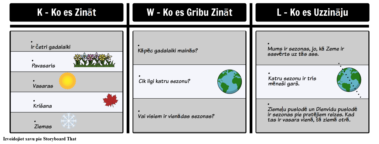 KWL Chart Piemērs - Gadalaiki