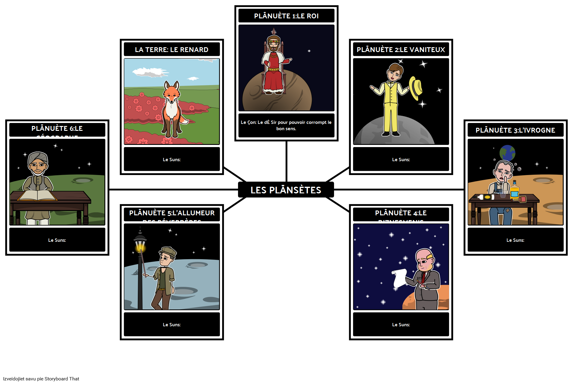 Le Petit Prince Planētas un Nodarbības