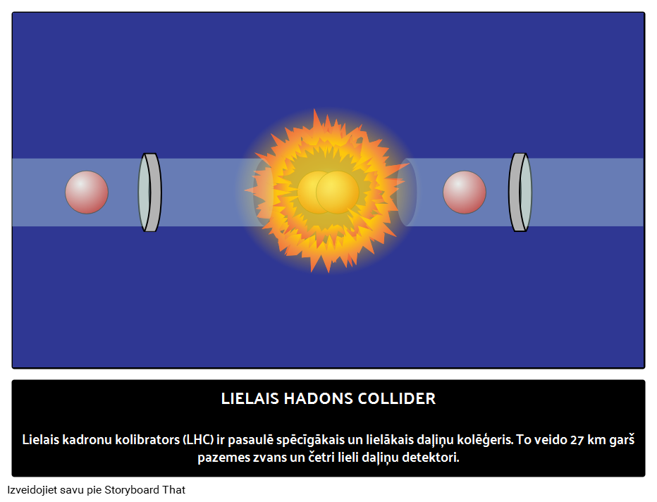 Kas ir Lielais Hadronu Paātrinātājs? 