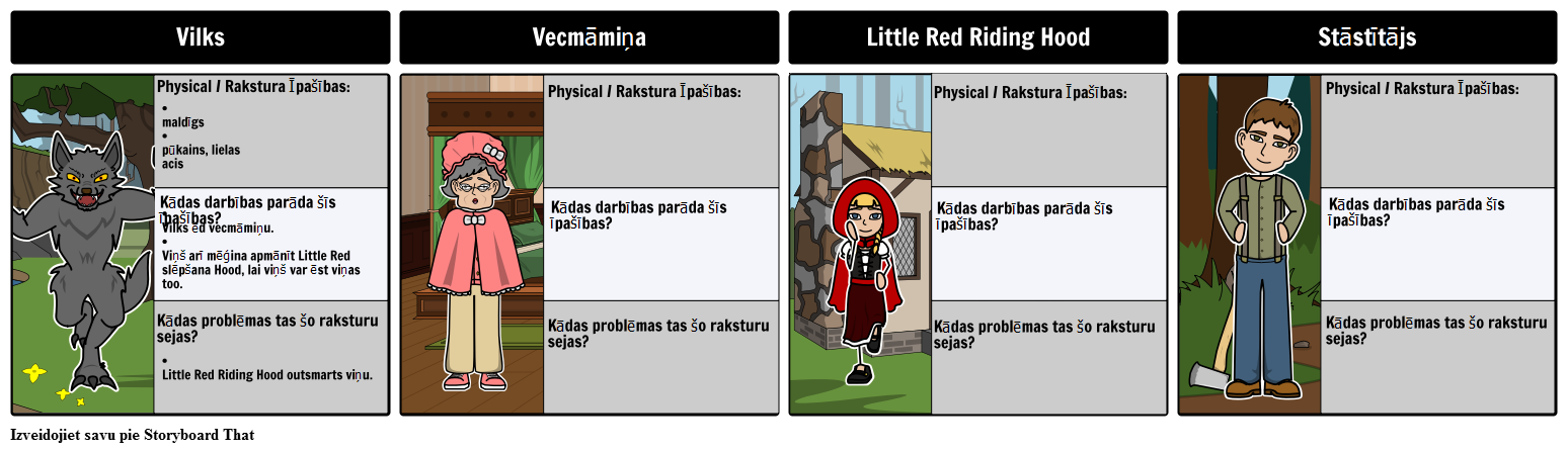 Little Red Riding Hood un Vilks - Rakstzīmju Karte