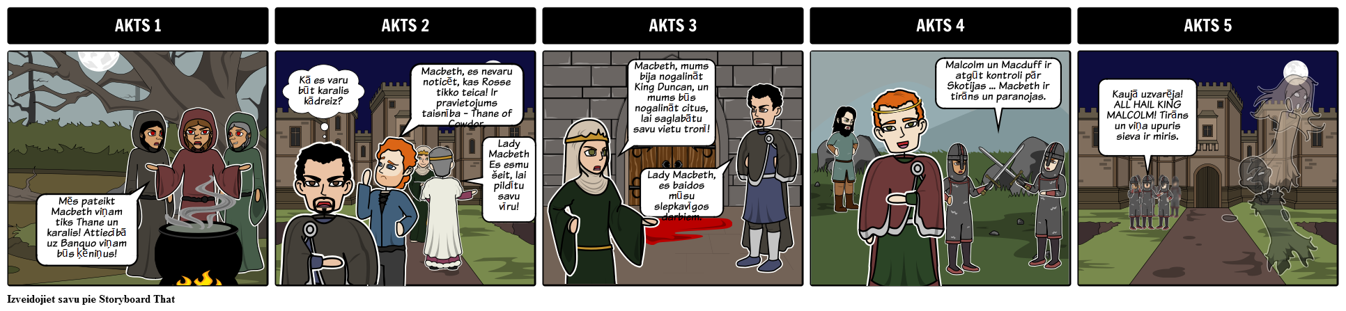 Macbeth 5 Act Struktūra Montāžas