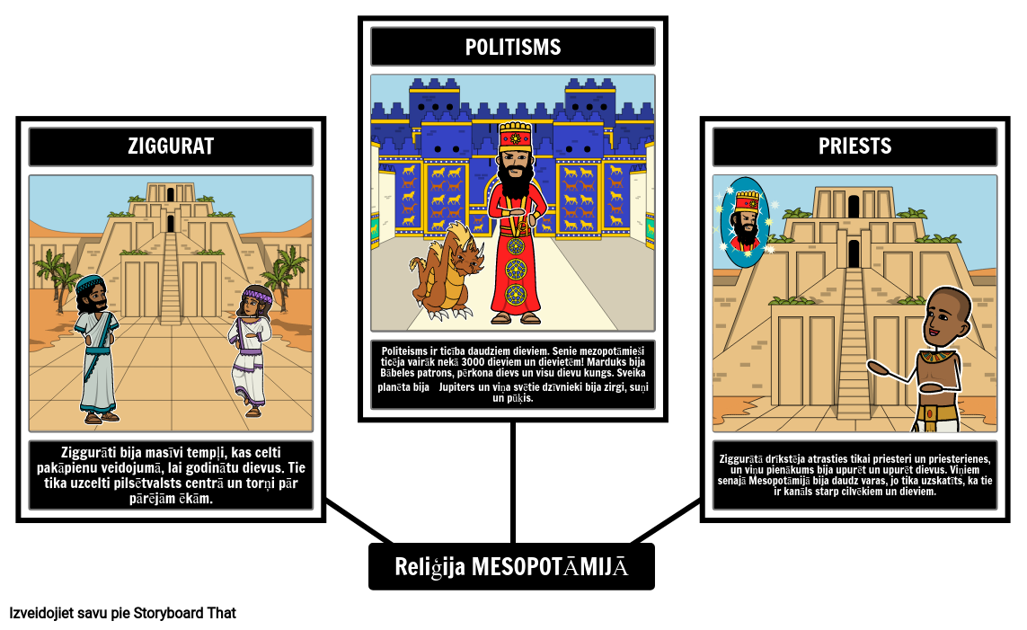 Mezopotāmijas Reliģija