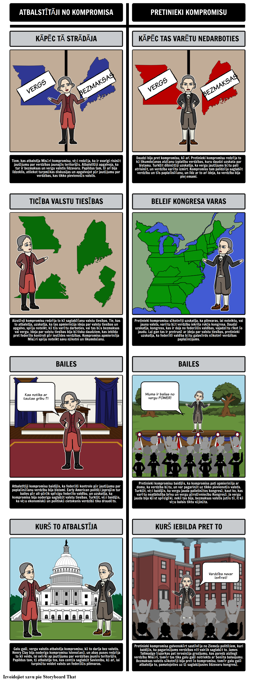 Misūri Kompromisa no 1820 - aizstāvjiem un viņu oponentiem