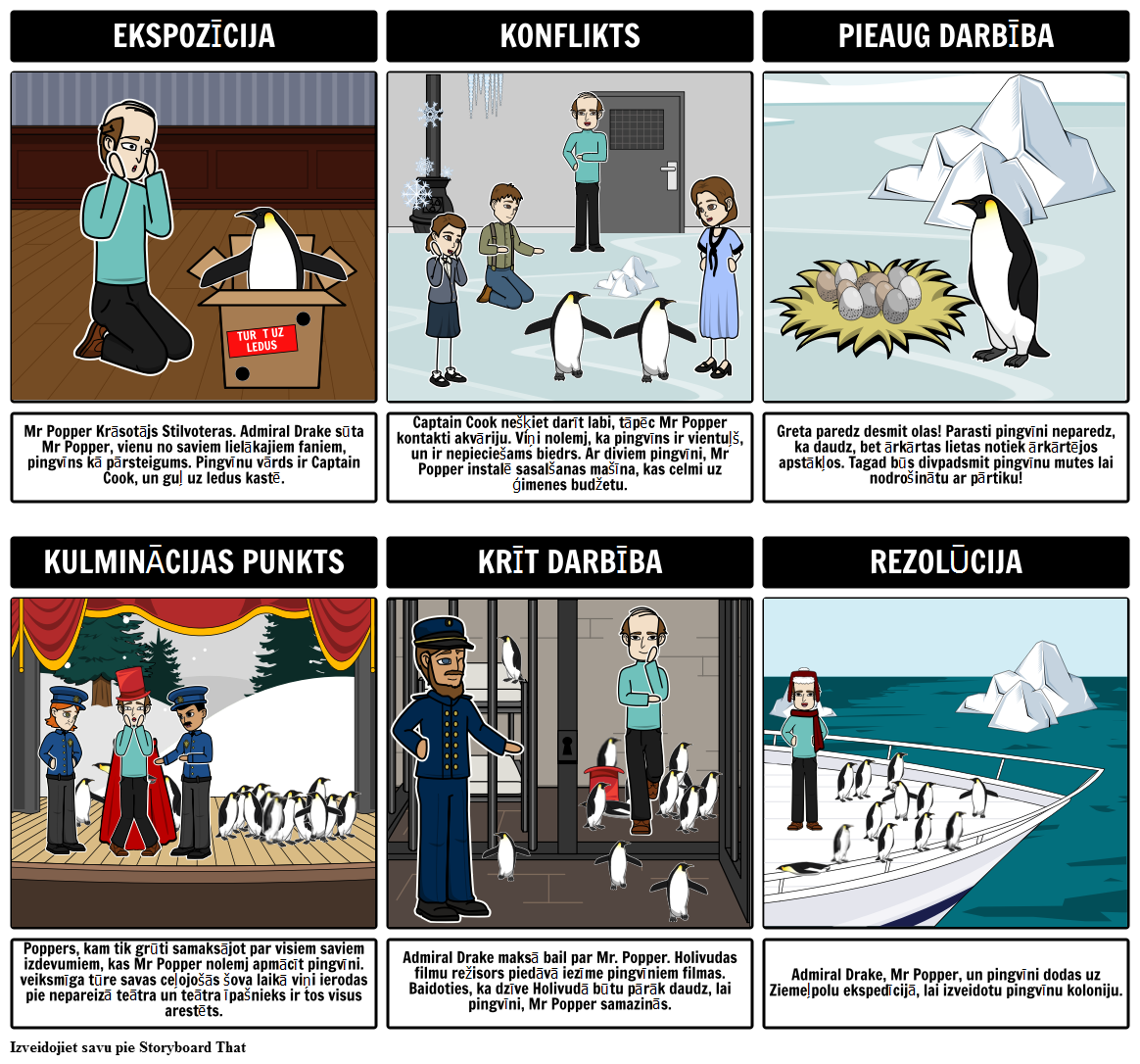Mr Popper s Penguins - Zemesgabals Diagramma