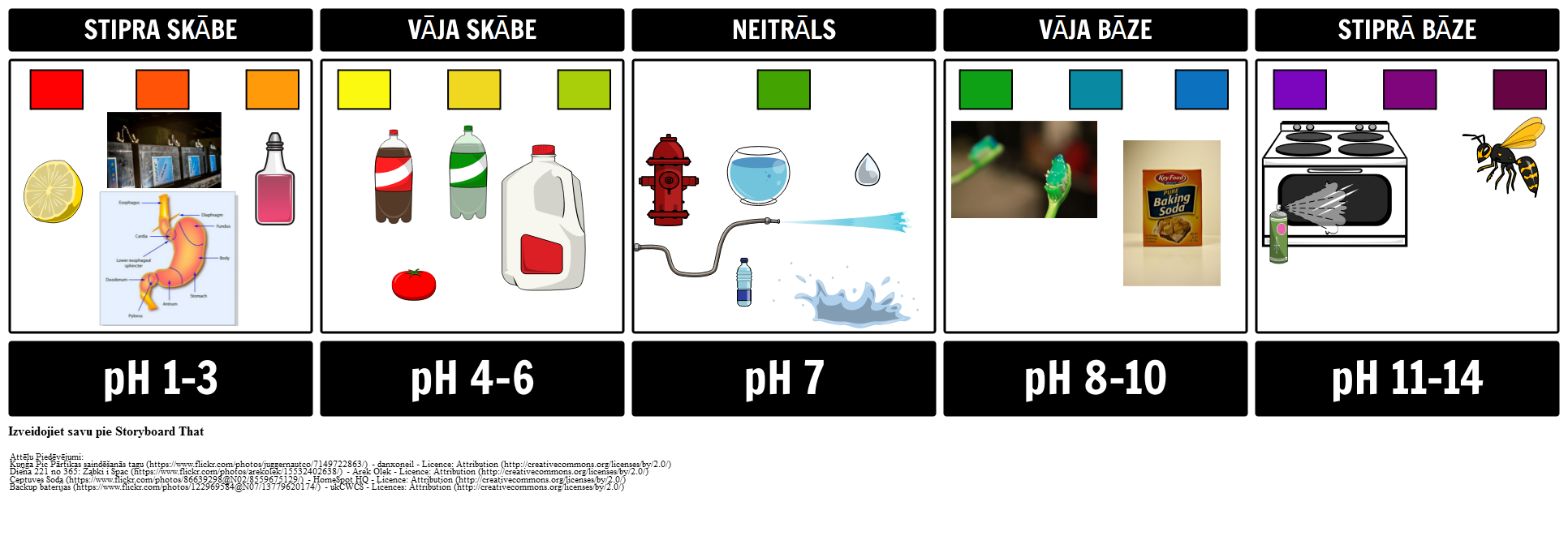 pH Scale Storyboard by lvexamples