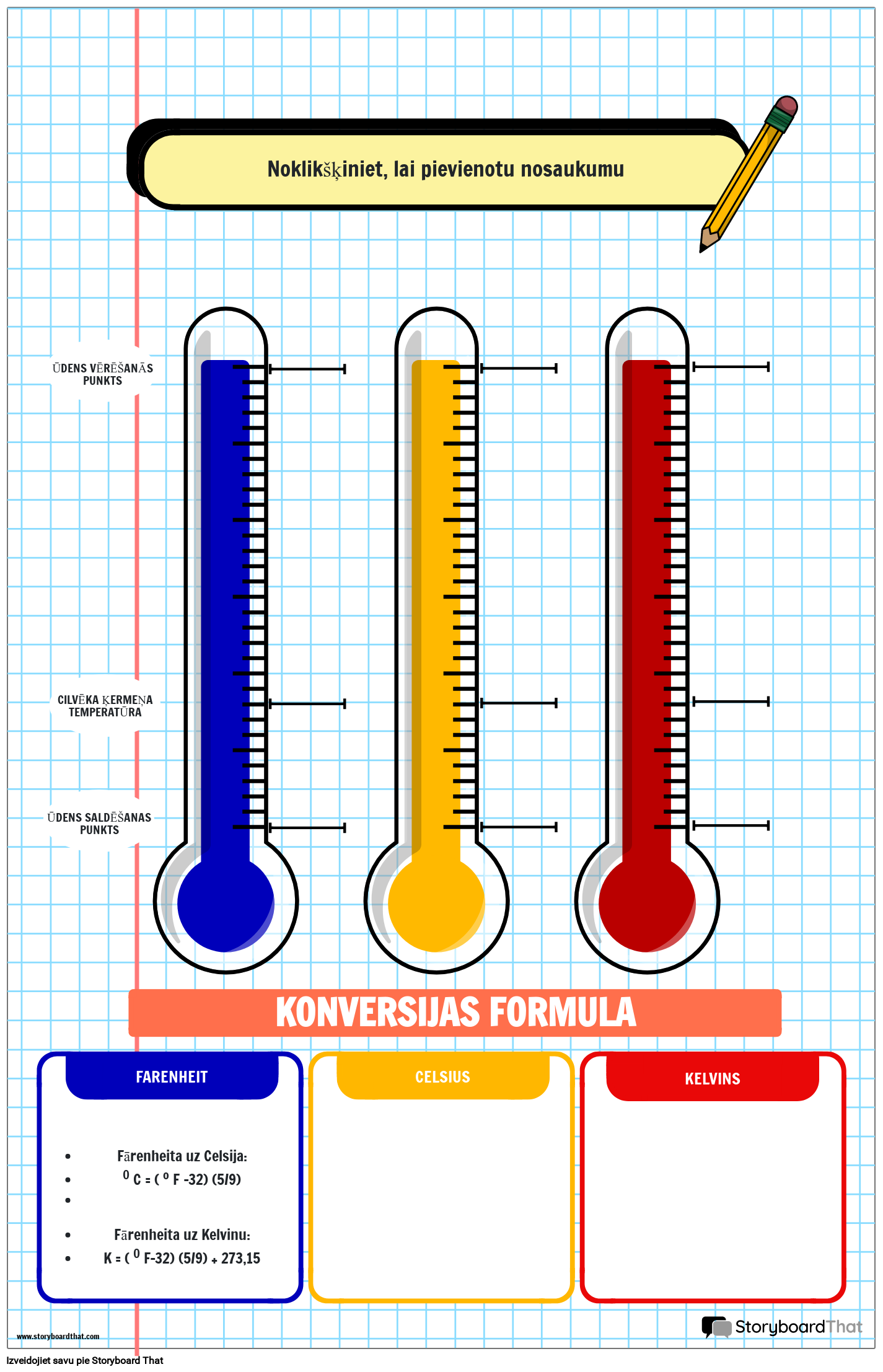Piezīmjdatora Tēmas Temperatūras Diagrammas Plakāts