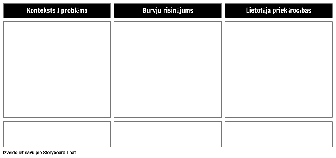 Produkta Risinājuma Ieguvumu Ātrā Veidne