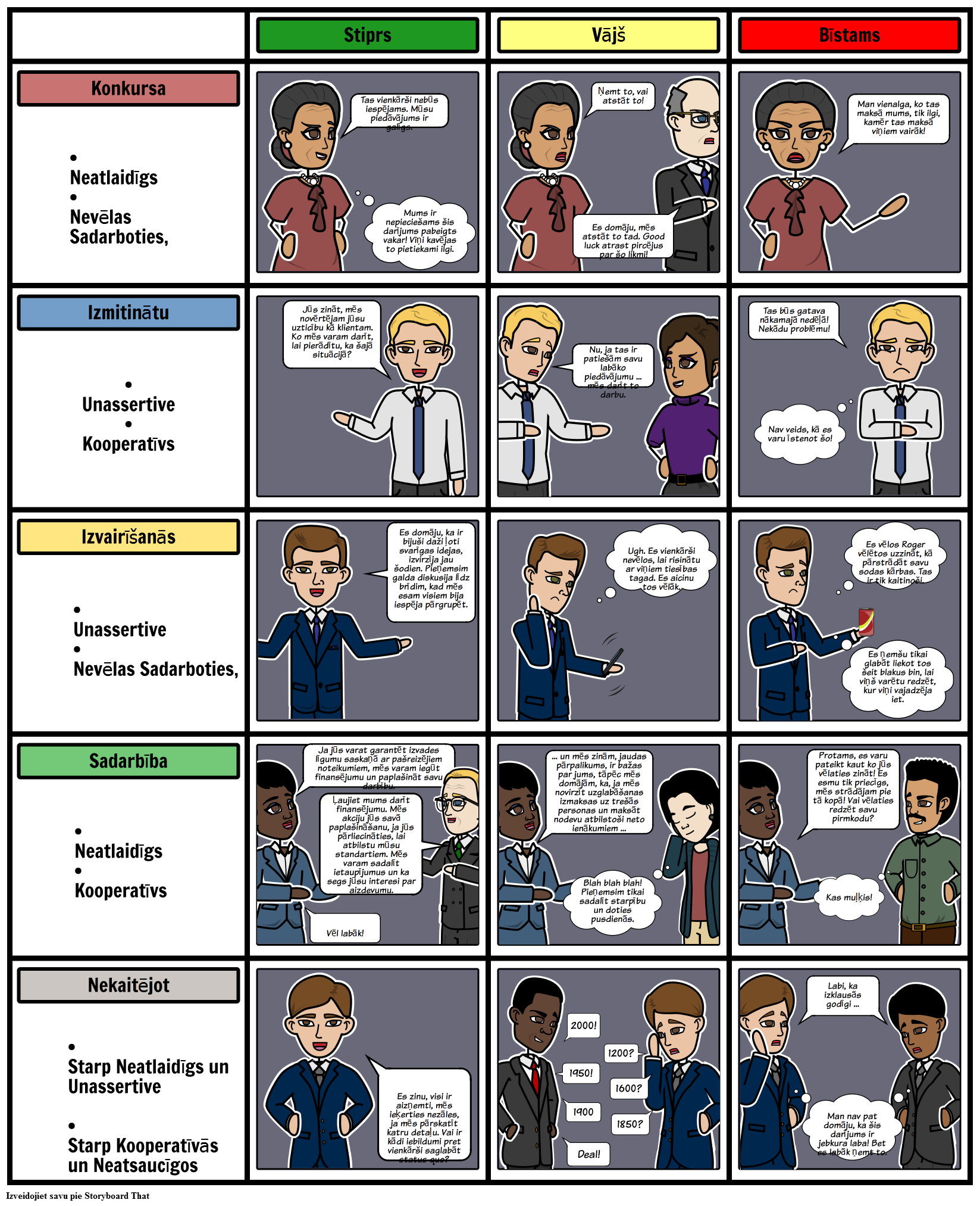 sarunu-stili-chart-storyboard-par-lv-examples