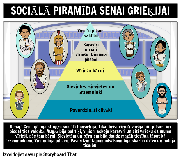 Senās Grieķijas Sociālā Struktūra