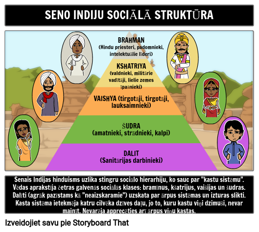 Senās Indijas Sociālā Struktūra