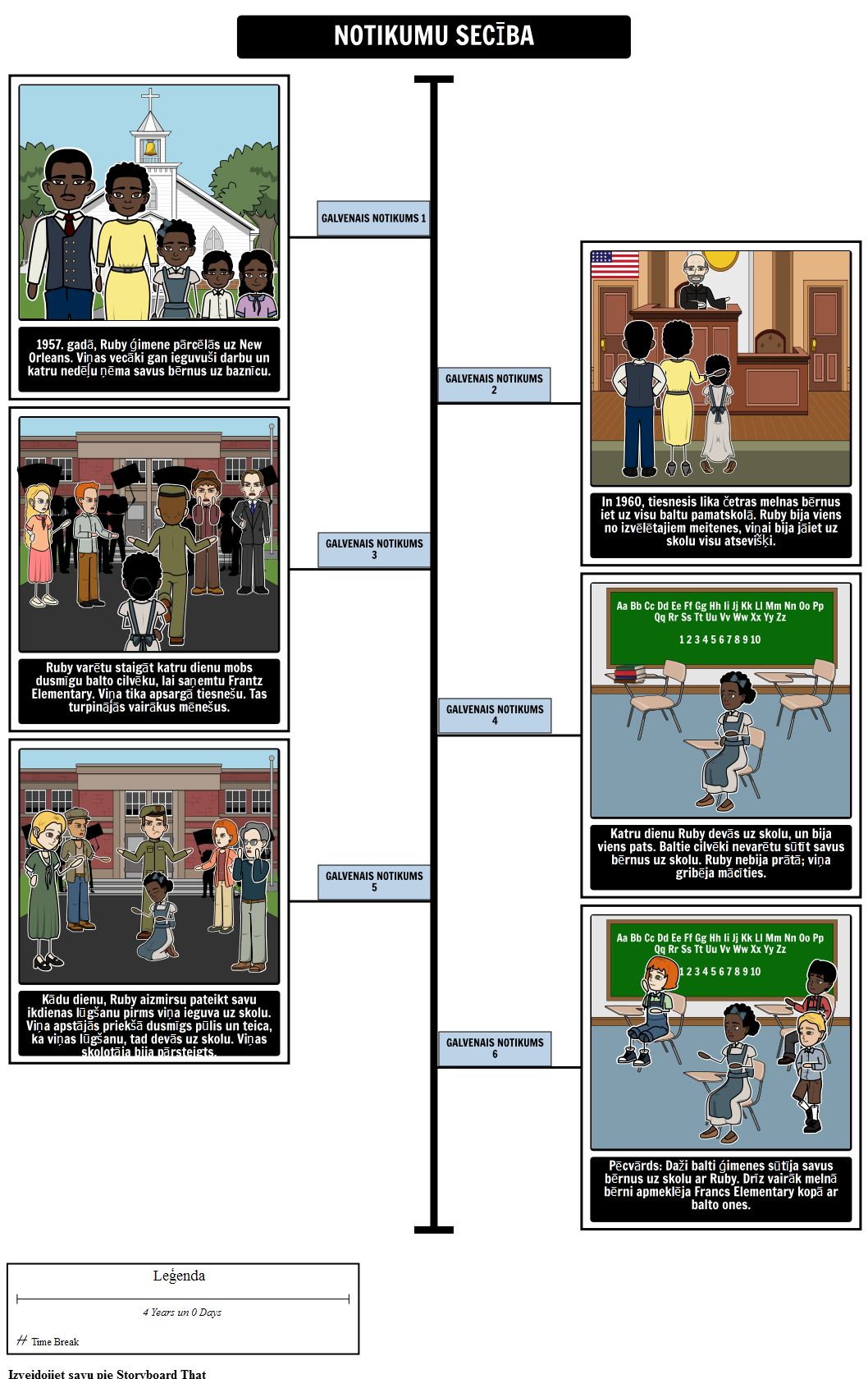 Stāsts par Ruby Bridges Timeline