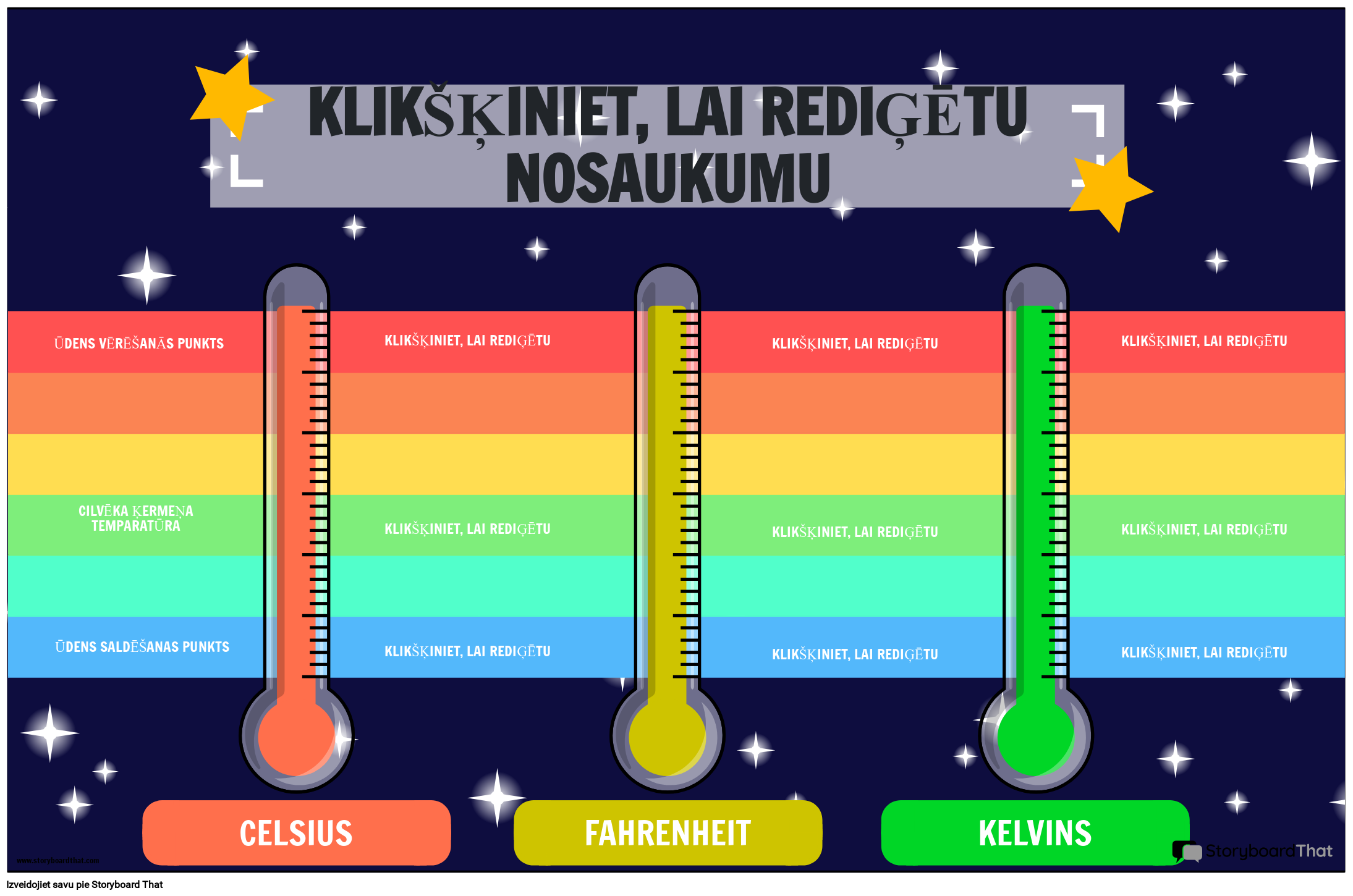 Temperatūras vienības mērījumu salīdzinājuma plakātā ar zvaigznēm un varavī
