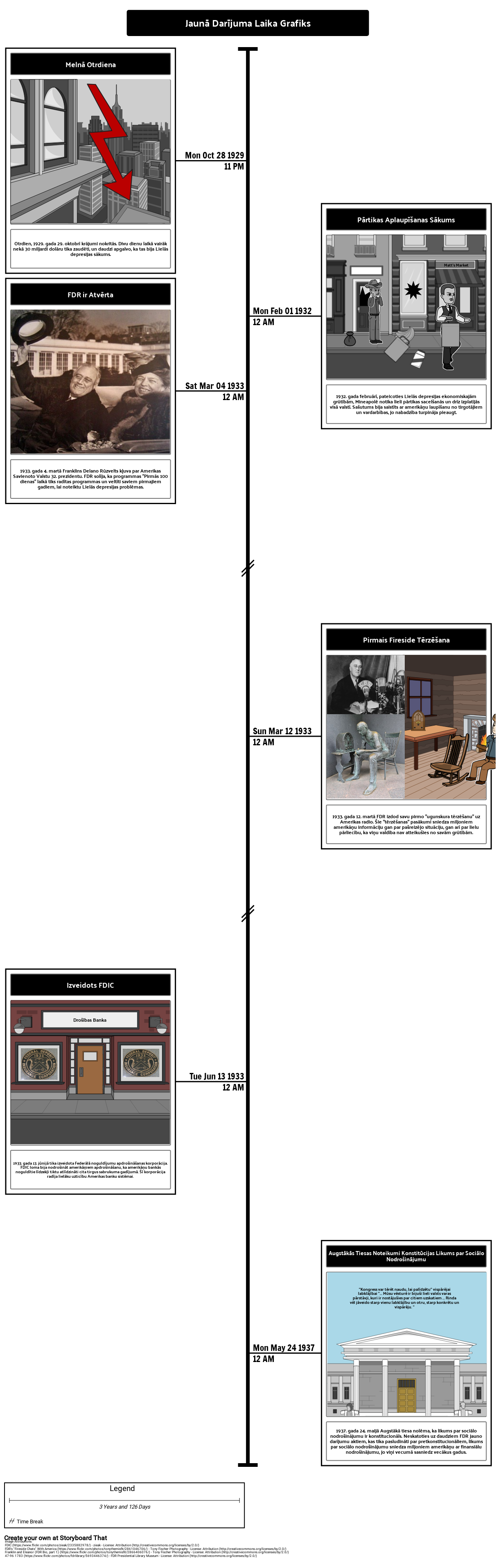 The New Deal Timeline Storyboard Por Lv examples