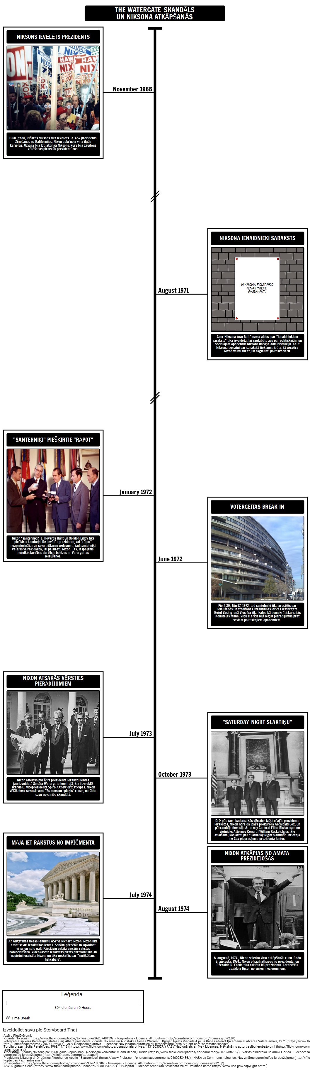 The Watergate Skandāls Timeline un Niksona Atkāpšanās no Amata