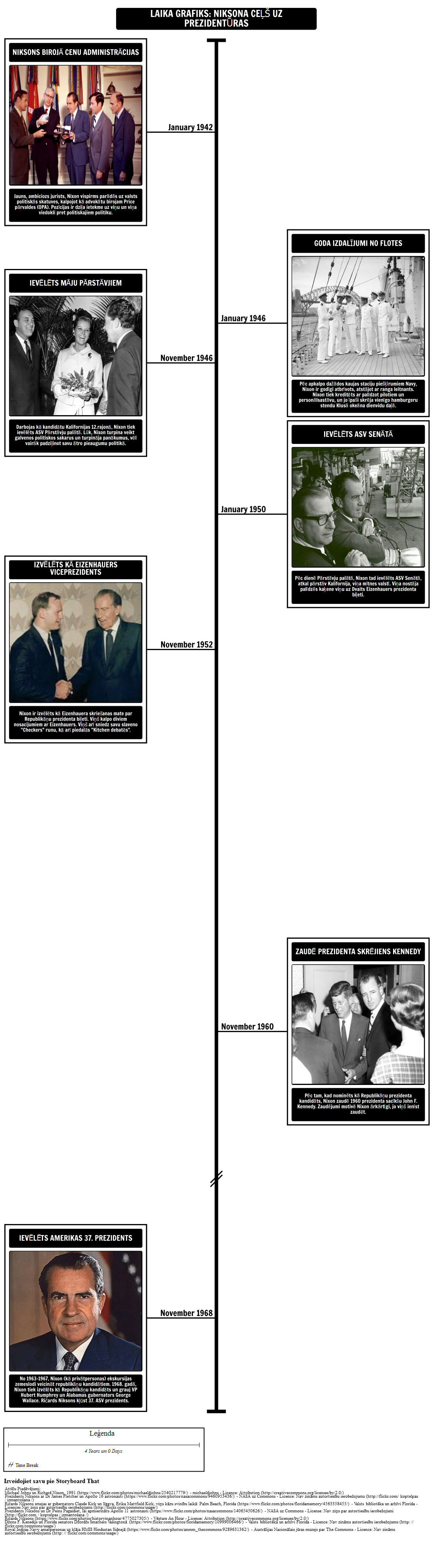 Timeline - Nixon ir Ceļš uz Prezidentūras
