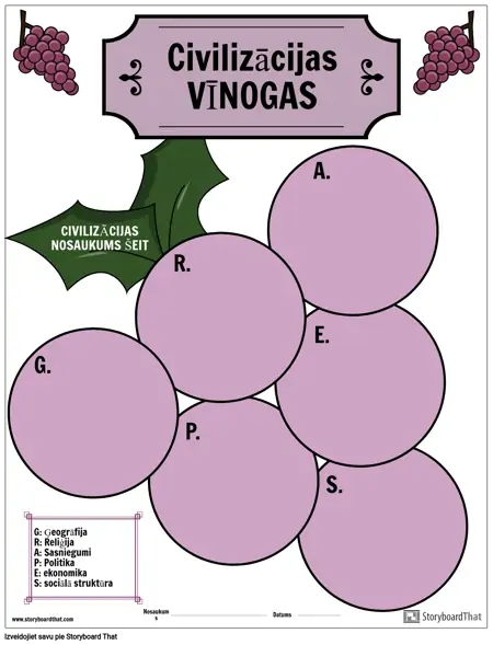 Veidne, GRAPES Graphic Organizer vīnogu formā
