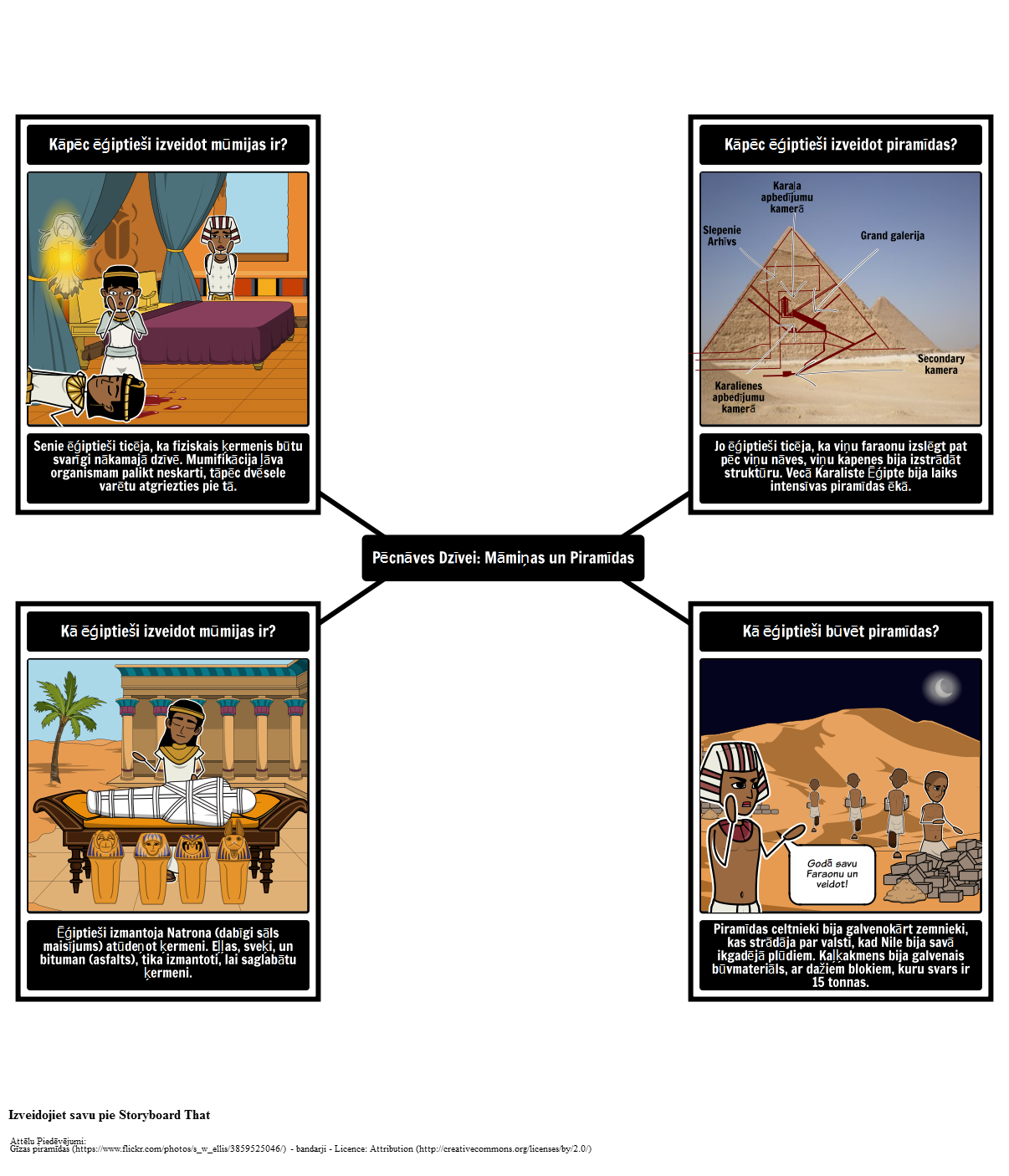 Viesnīcas Senajā Ēģiptē - Māmiņas un Piramīdas