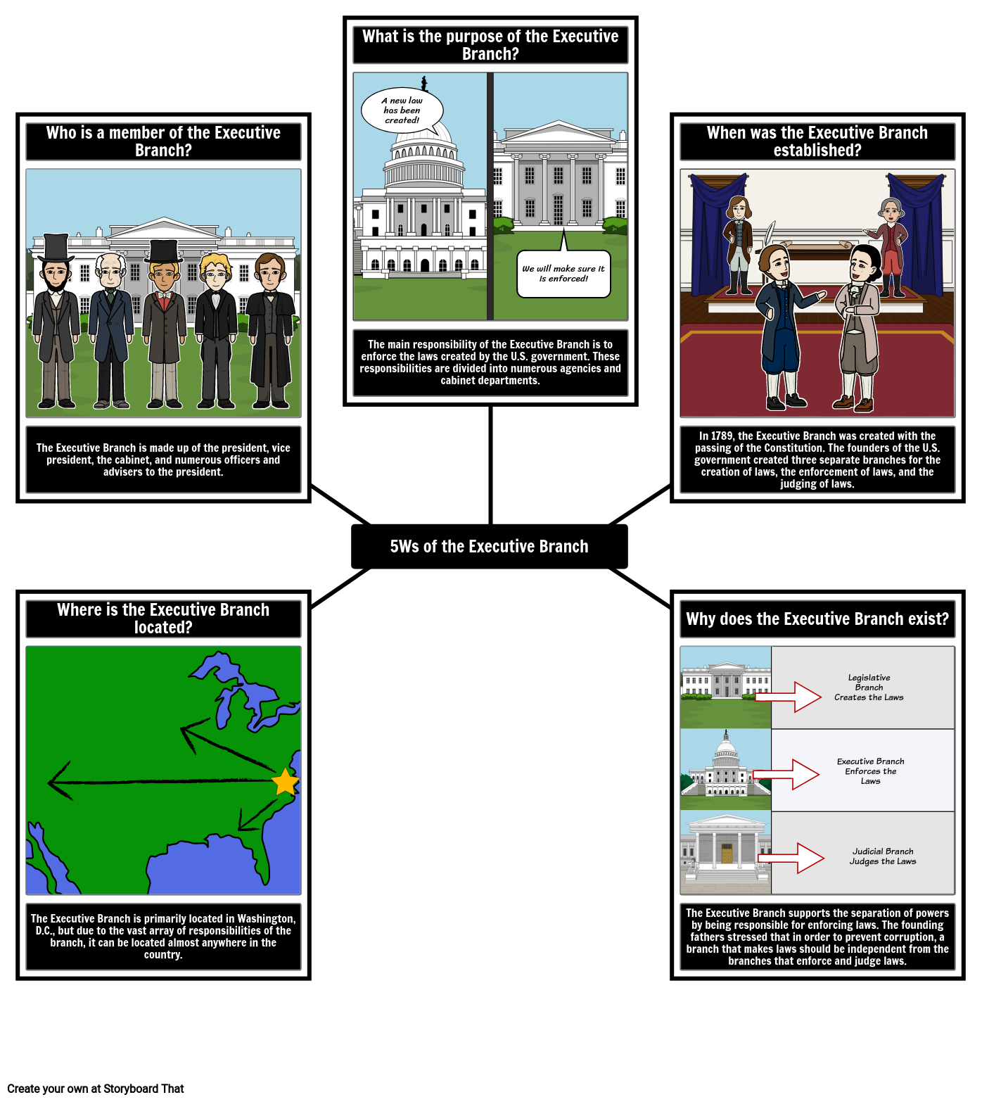 What Does The Executive Branch Do Analysis Activity