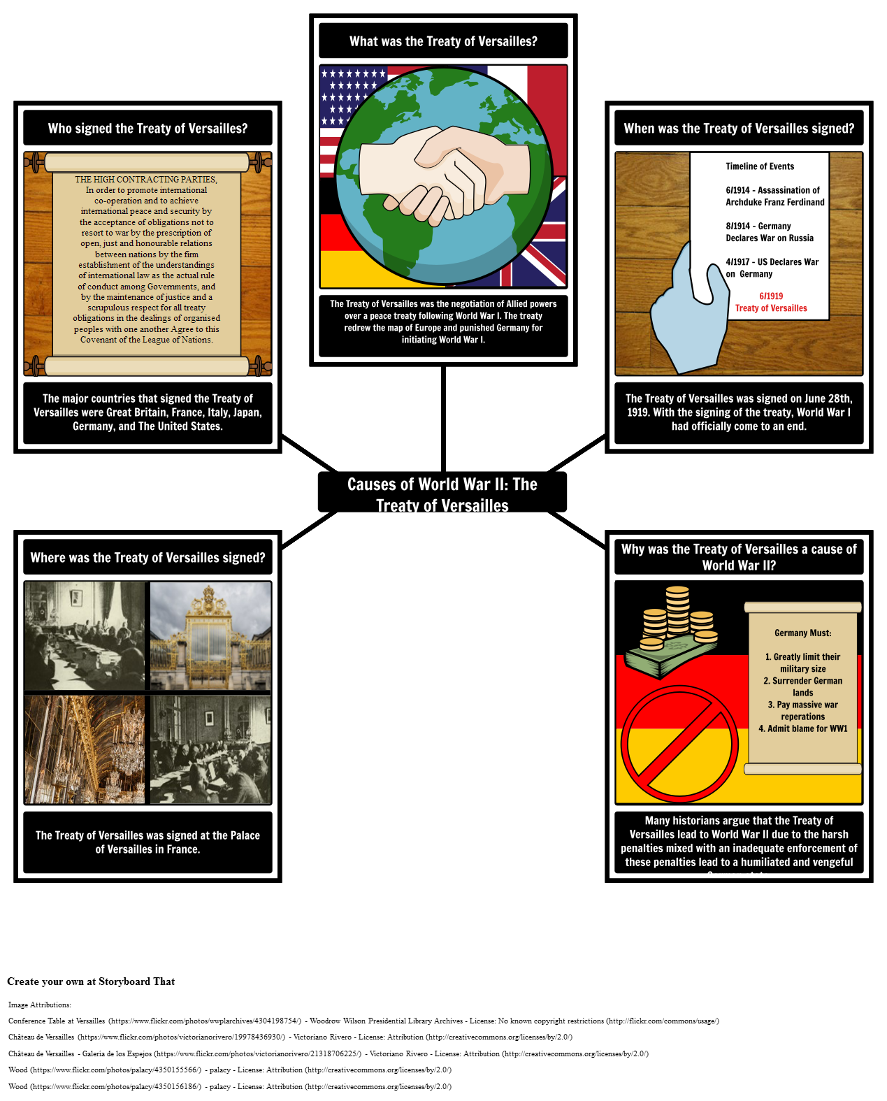 Causes of World War II