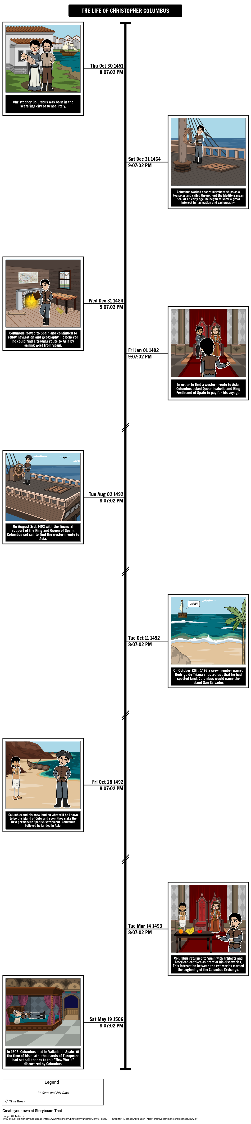 Age of Exploration - Columbus Timeline - timelines graphic organizer