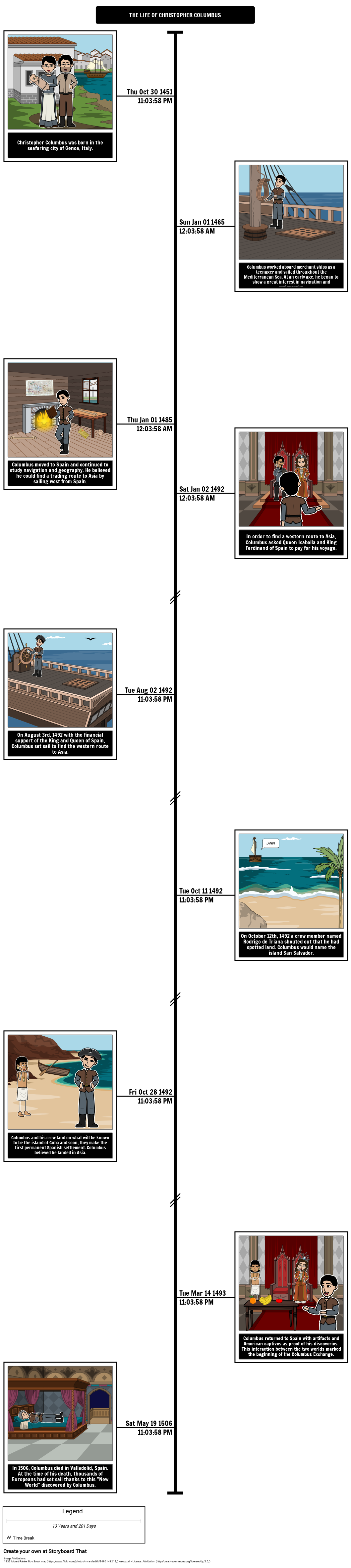 Christopher Columbus Timeline Map