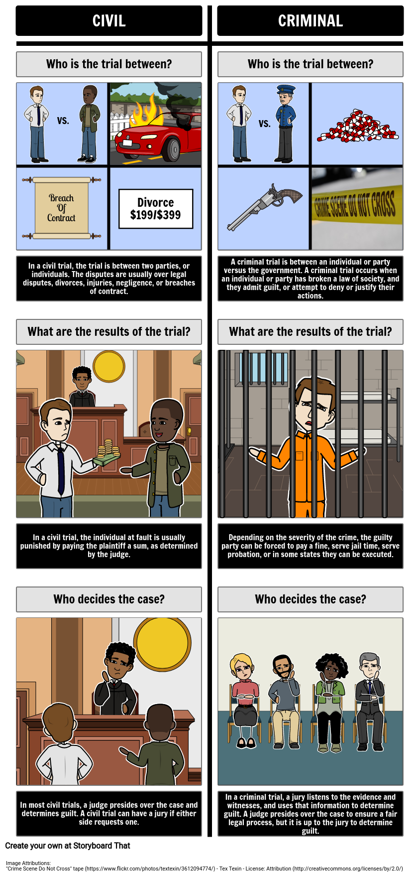 Civil vs. Criminal Trials Comparision Storyboard
