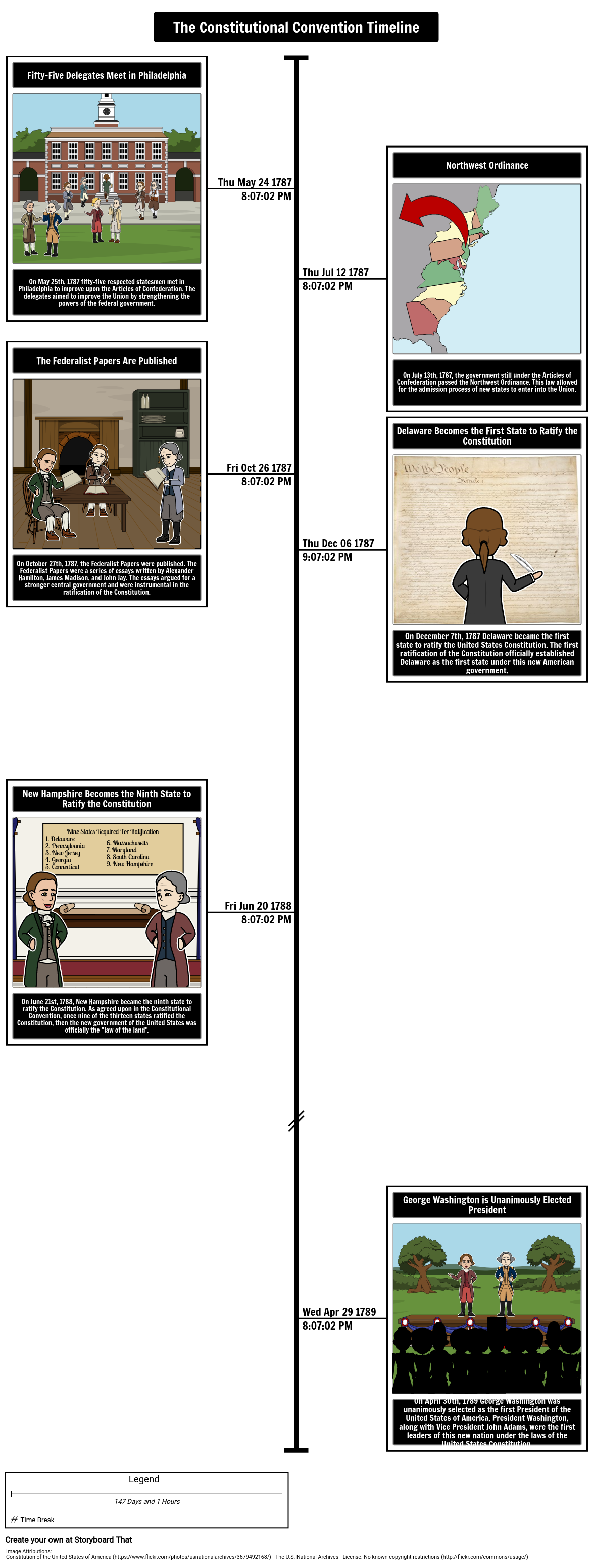 Timeline Storyboard of the Constitutional Convention