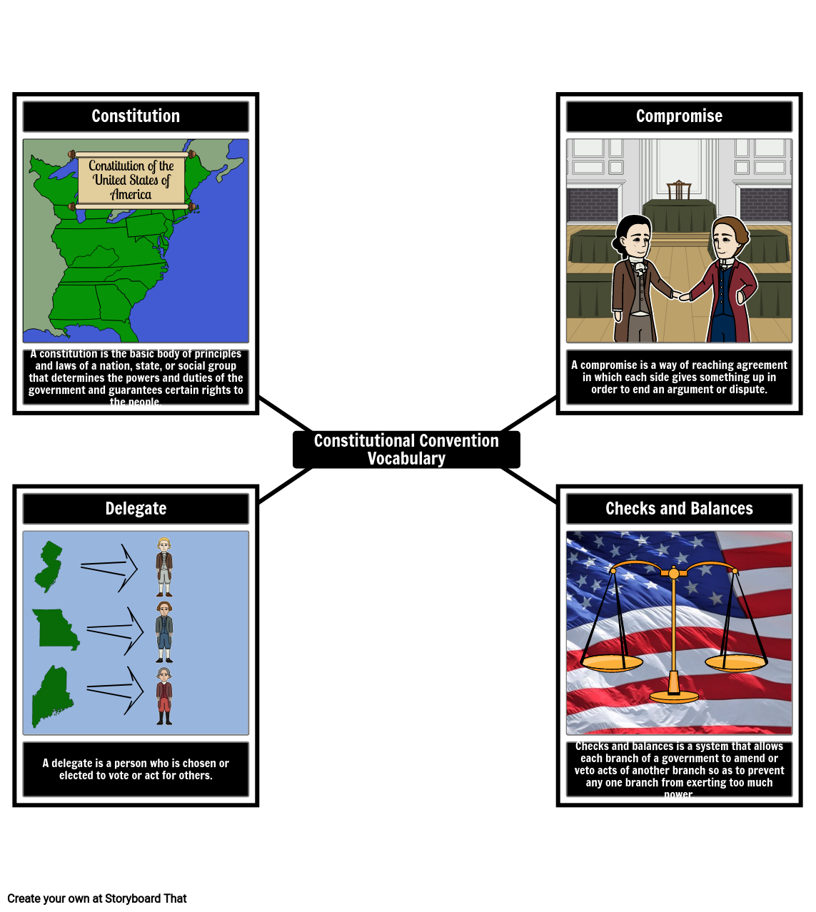 Constitutional Convention Vocabulary and Definitions