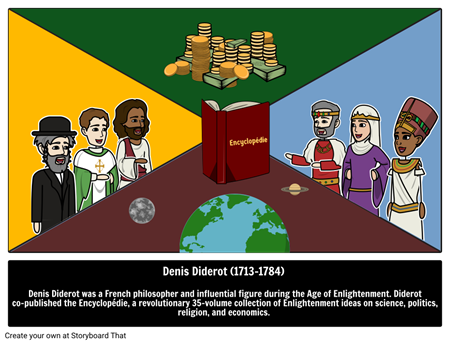 דמויות היסטוריות - אנשים משפיעים בהיסטוריה - אנציקלופדיית תמונות | StoryboardThat