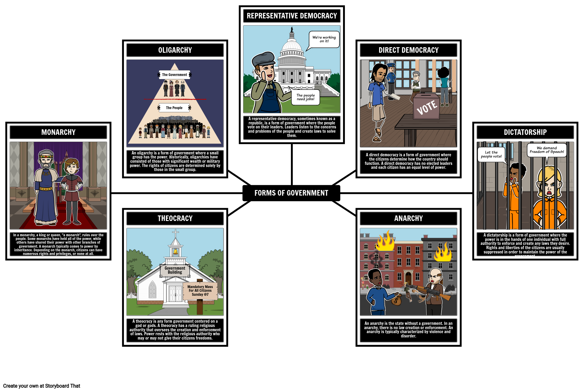 Intro To Government Forms Of Government Storyboard