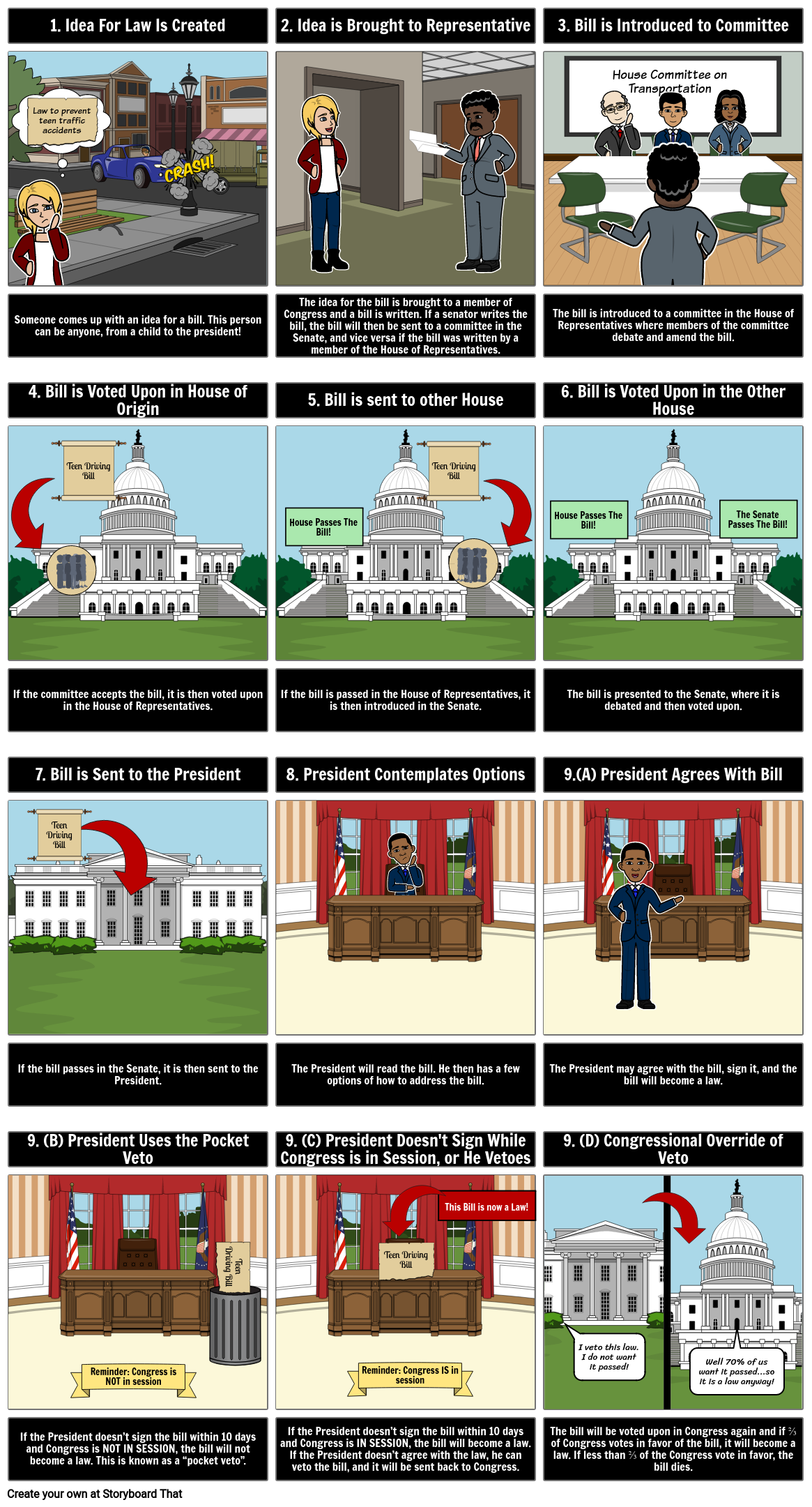 Steps For Bill To Become A Law Storyboard Storyboard