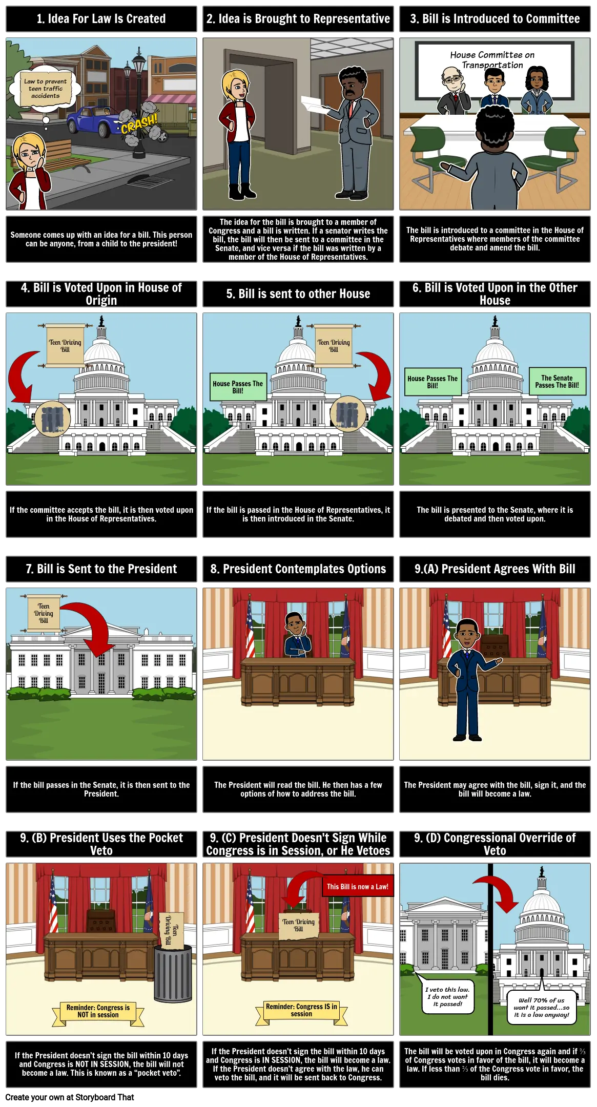 Steps for Bill to Become A Law Storyboard