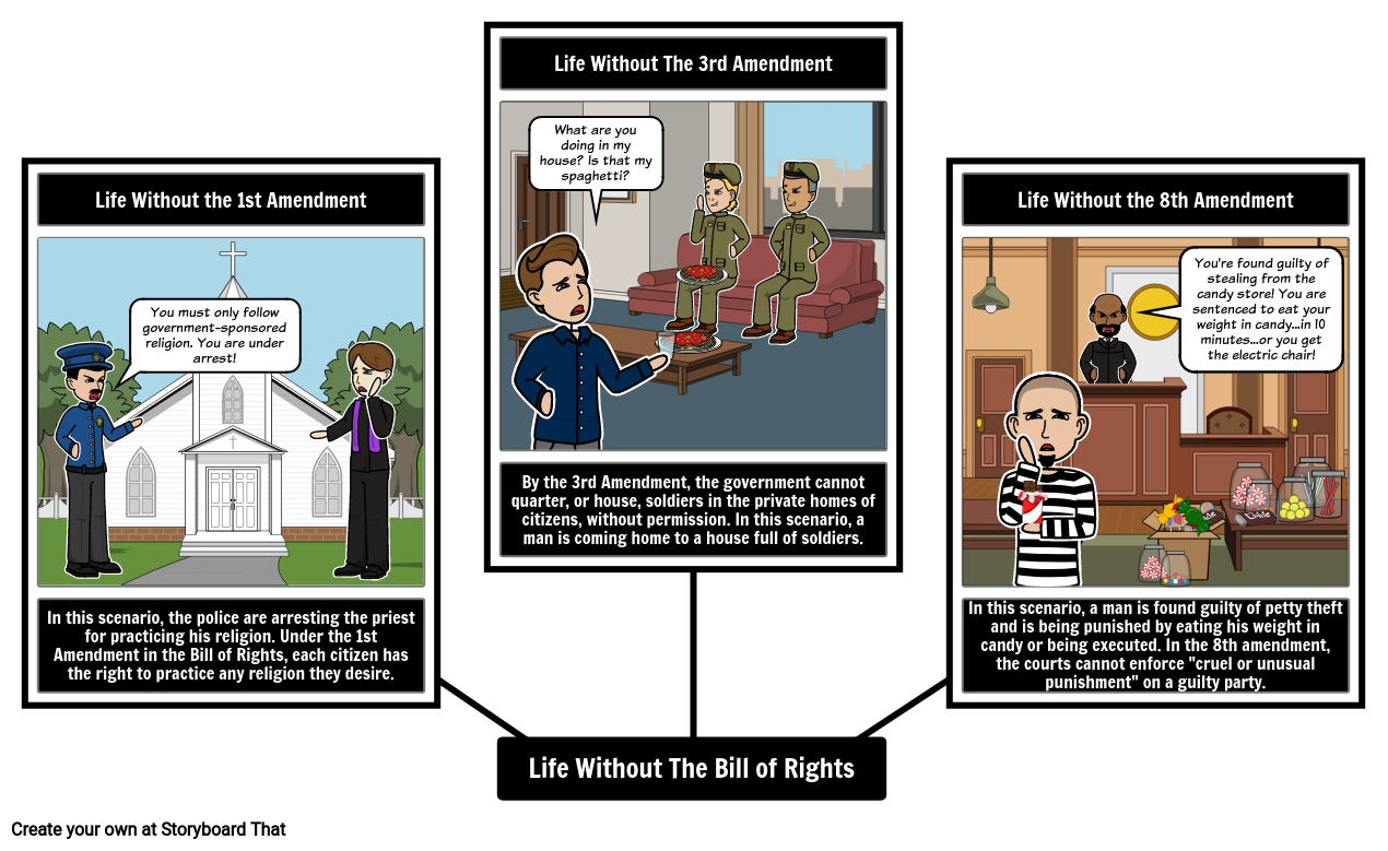 The Bill of Rights - Life Without It