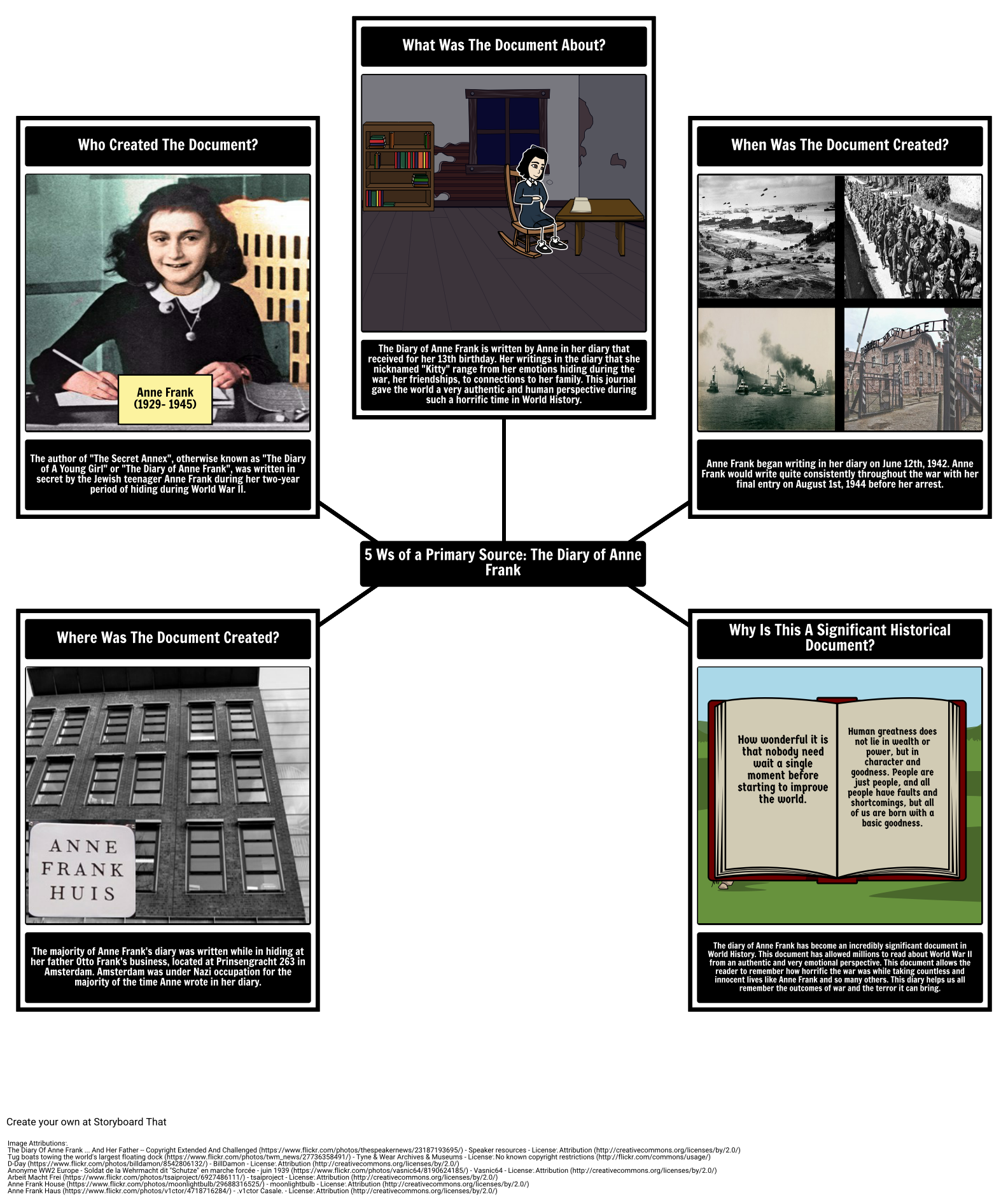 Primary Source 5Ws: The Diary of Anne Frank