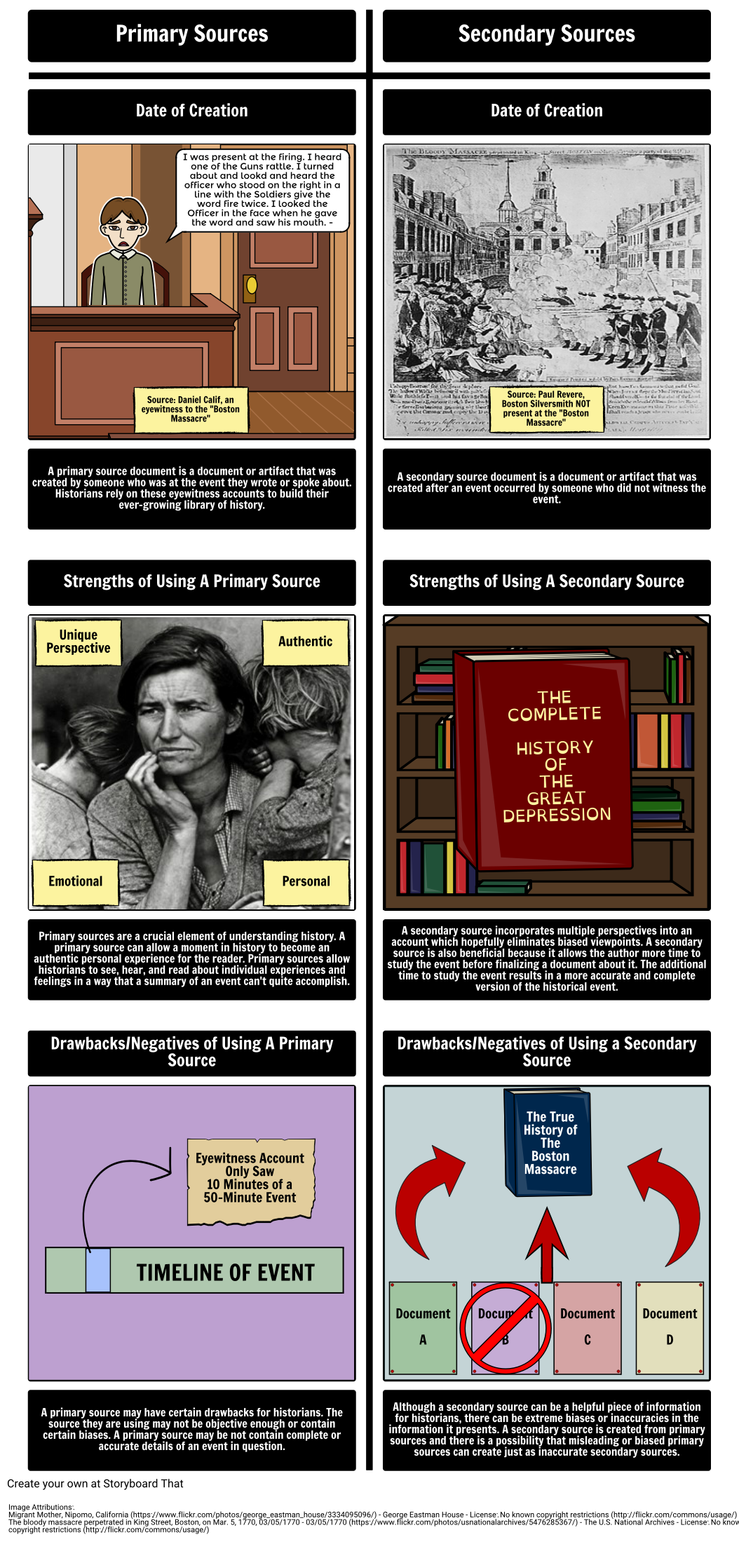 Primary vs Secondary Sources